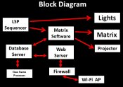 WiFiMatrix-Diagram.jpg