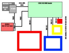 DANCE FLOOR SETUP.jpg