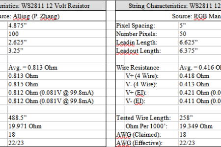 WS2811 12V Res_Reg Wire Resistance.png