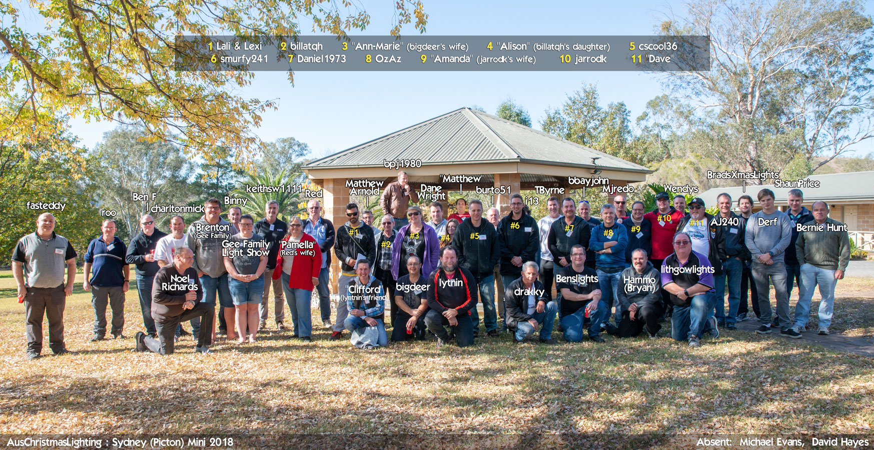 2018 Sydney Mini (Picton) attendees