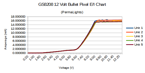 GS8208 12 Volt Bullet EI Chart.png