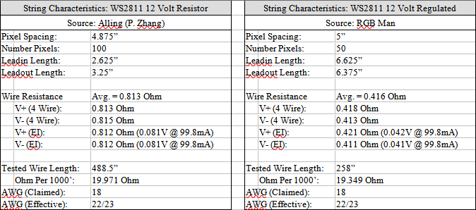 WS2811 12V Res_Reg Wire Resistance.png