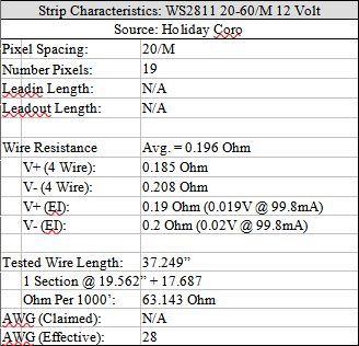 WS2811 20-60 12V Strip Resistance.png
